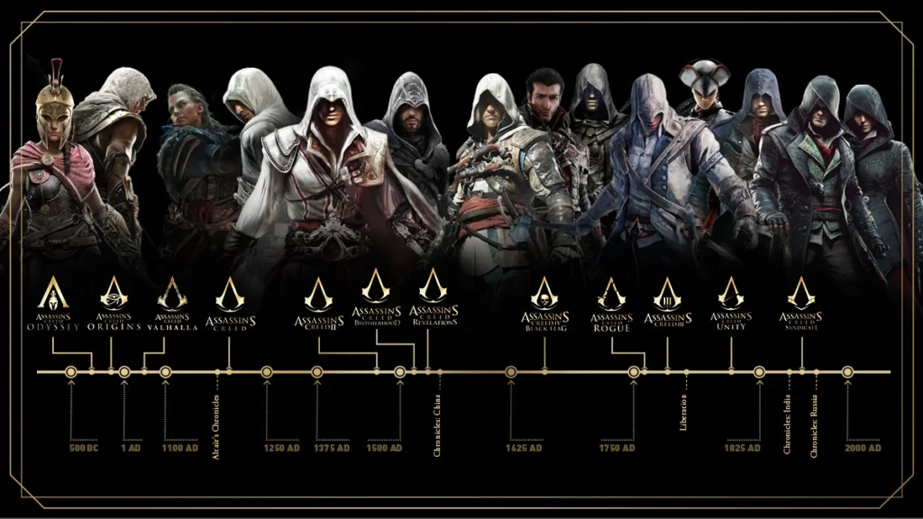 Assassin's Creed games in order timeline
